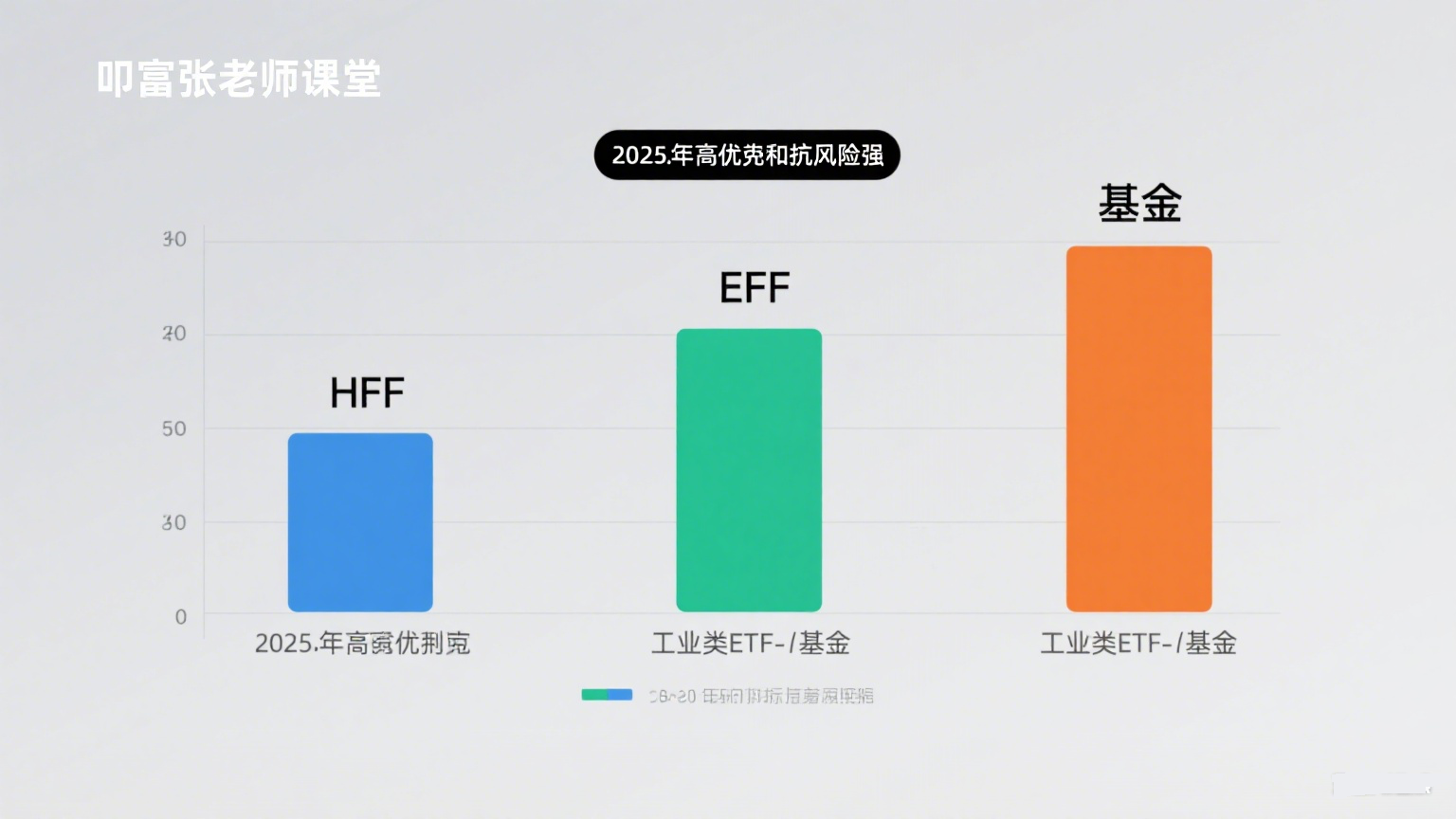 若追求高红利且抗风险强，2025 年工业类 ETF 基金中哪三个最出色？