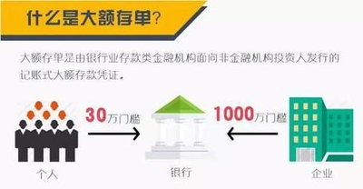 大额存单利率