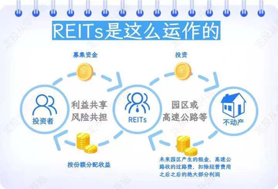 投资 REITs 风险