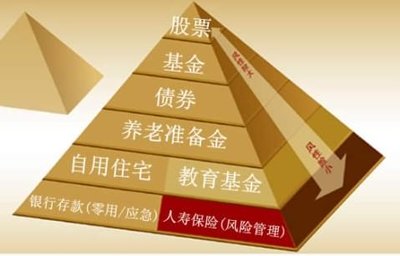 债券基金和银行理财选哪个?