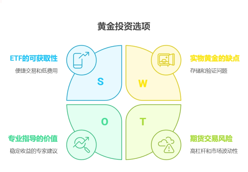 黄金