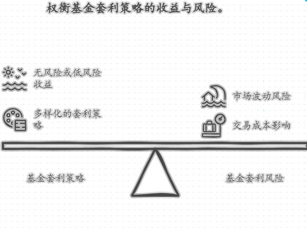 基金套利是什么意思