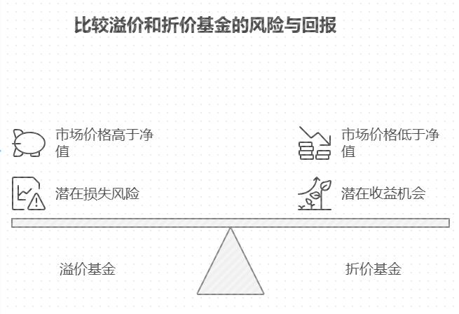 基金溢价是什么意思