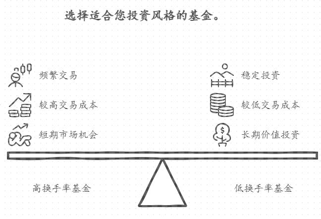 基金换手率是什么意思