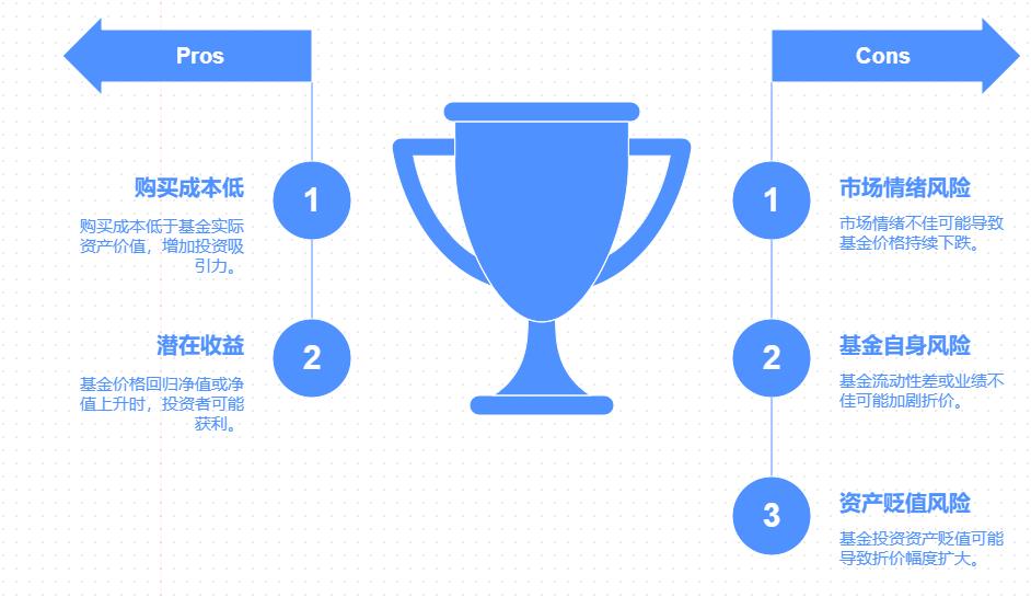 基金折价是什么意思
