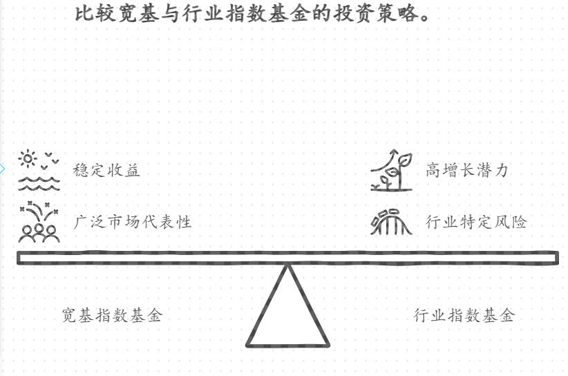 指数基金里哪些品种能兼顾稳健和高收益呢
