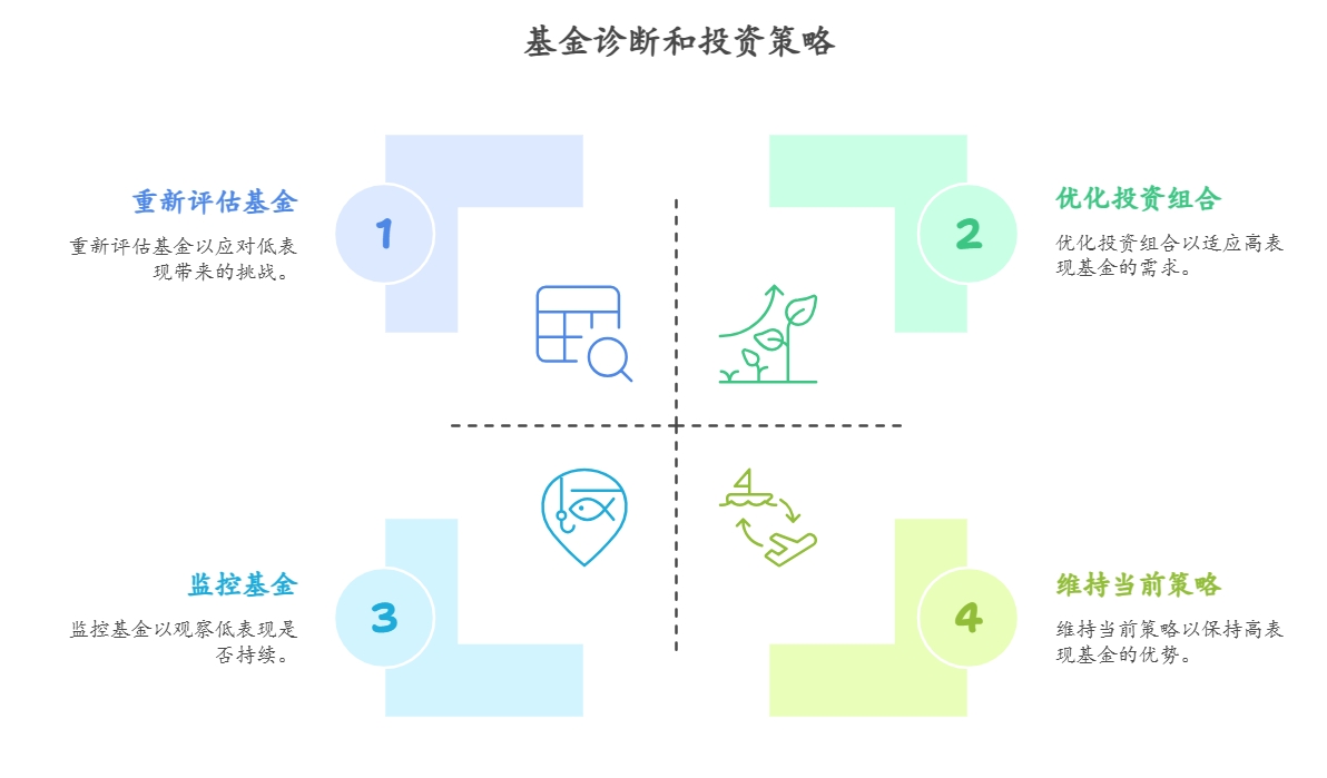 股票型基金诊断