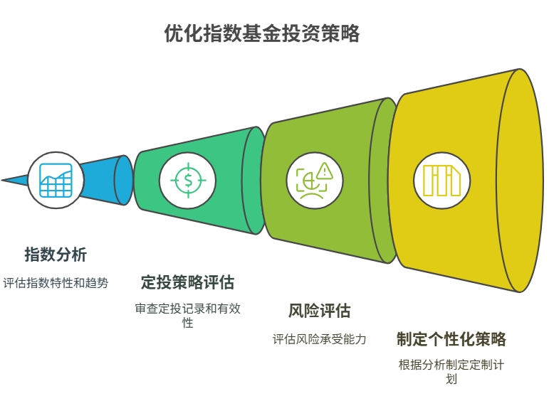 指数基金亏损诊断分析