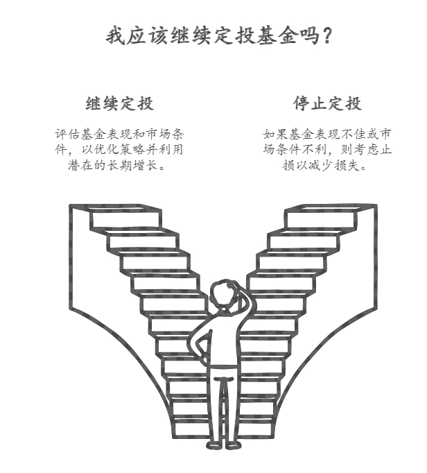 定投一年的基金亏损怎么办