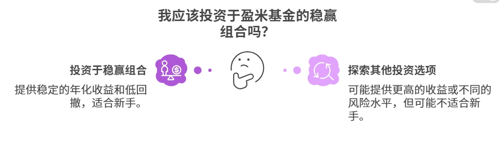 实现稳定盈利3%的方案