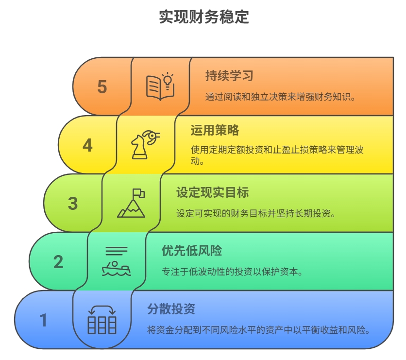 新手学理财 怎么控制风险不亏钱
