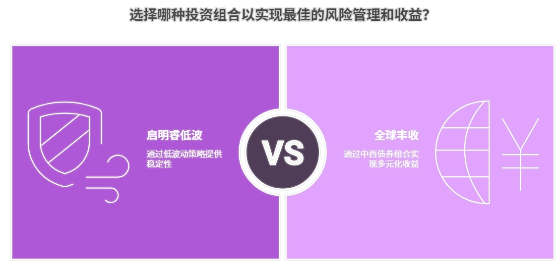 哪些理财可以达到5个点以上的收益