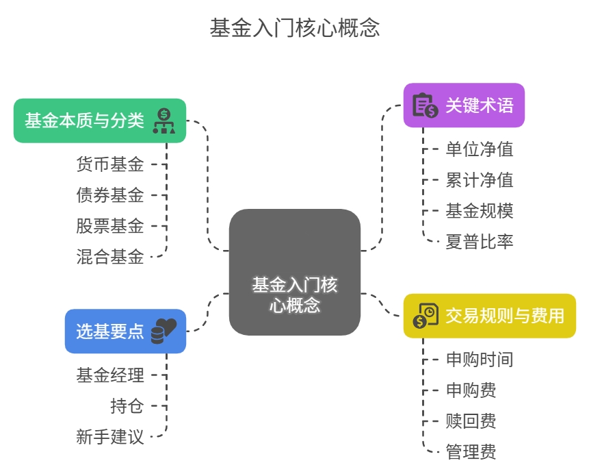 基金交易规则 本质 分类