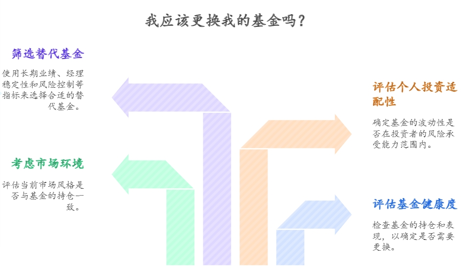 基金亏损怎么办