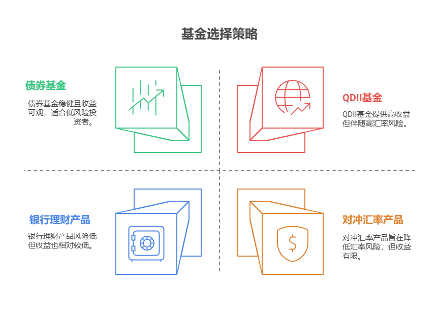 全国网友注意了，如何找到年化 3%以上的基金，为孩子留学储备资金，选基金时需要考虑汇率波动风险吗?