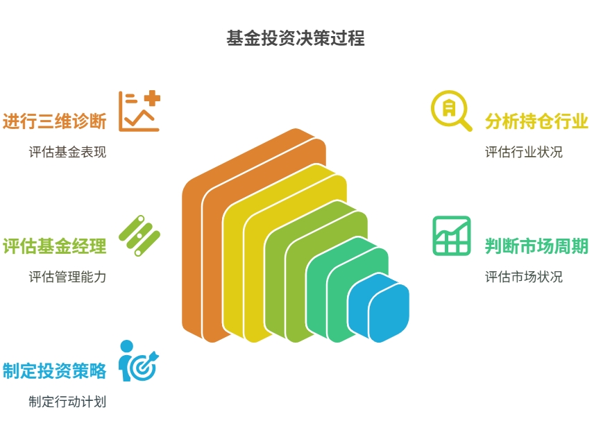 基金亏损大半年没回本怎么办