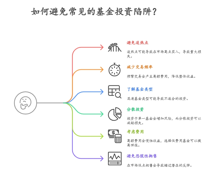 新手小白学基金  避坑