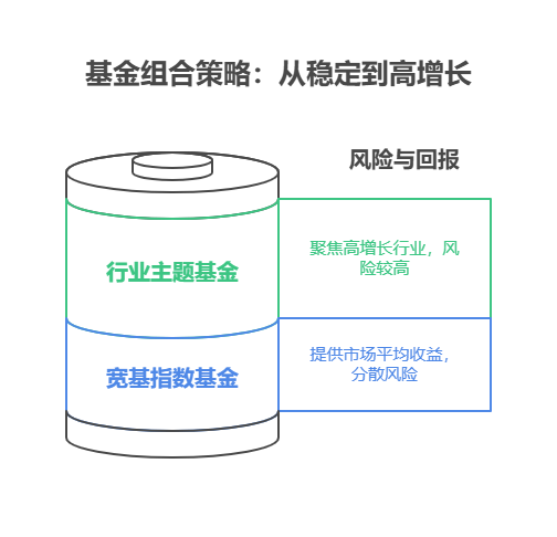 全国网友注意了，如何找到年化 3%以上的基金，给孩子攒教育基金跟投基金组合，遇到市场熊市该继续跟投还是暂停?
