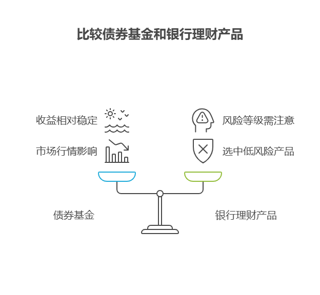 全国网友注意了，如何找到年化 3%以上的基金，孩子马上高考，现在跟投基金组合还来得及实现目标金额吗?