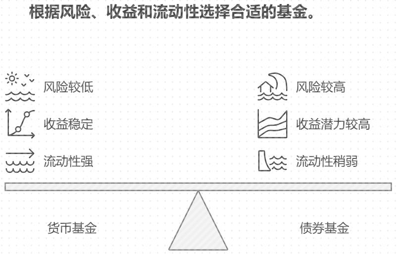 货币基金和债券基金选哪个？
