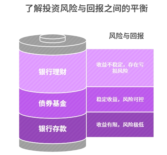 债券基金