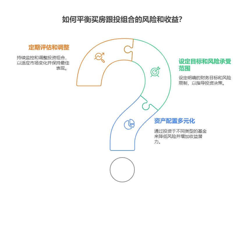 全国网友注意了,如何找到年化 3%以上的基金,为买房跟投基金组合,资金安全和收益 增长该如何平衡?