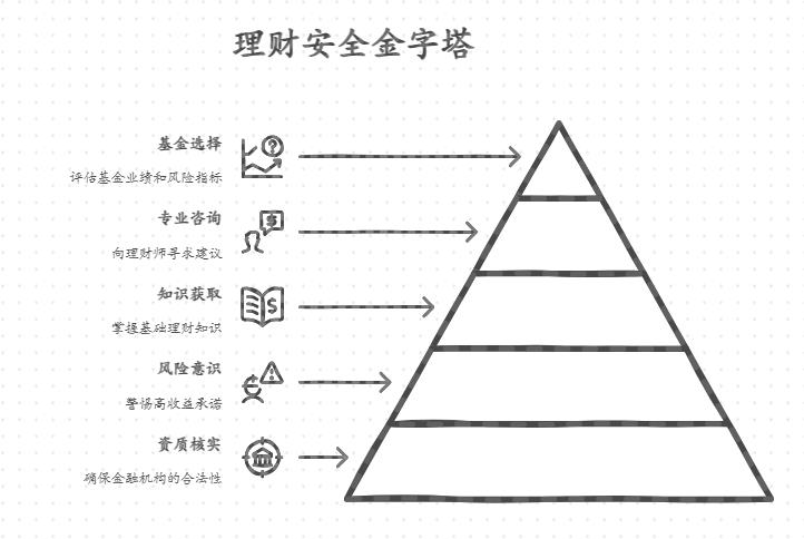 选基金看啥指标？