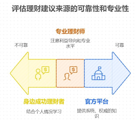 银行存款收益低,低风险基金经理重要不?
