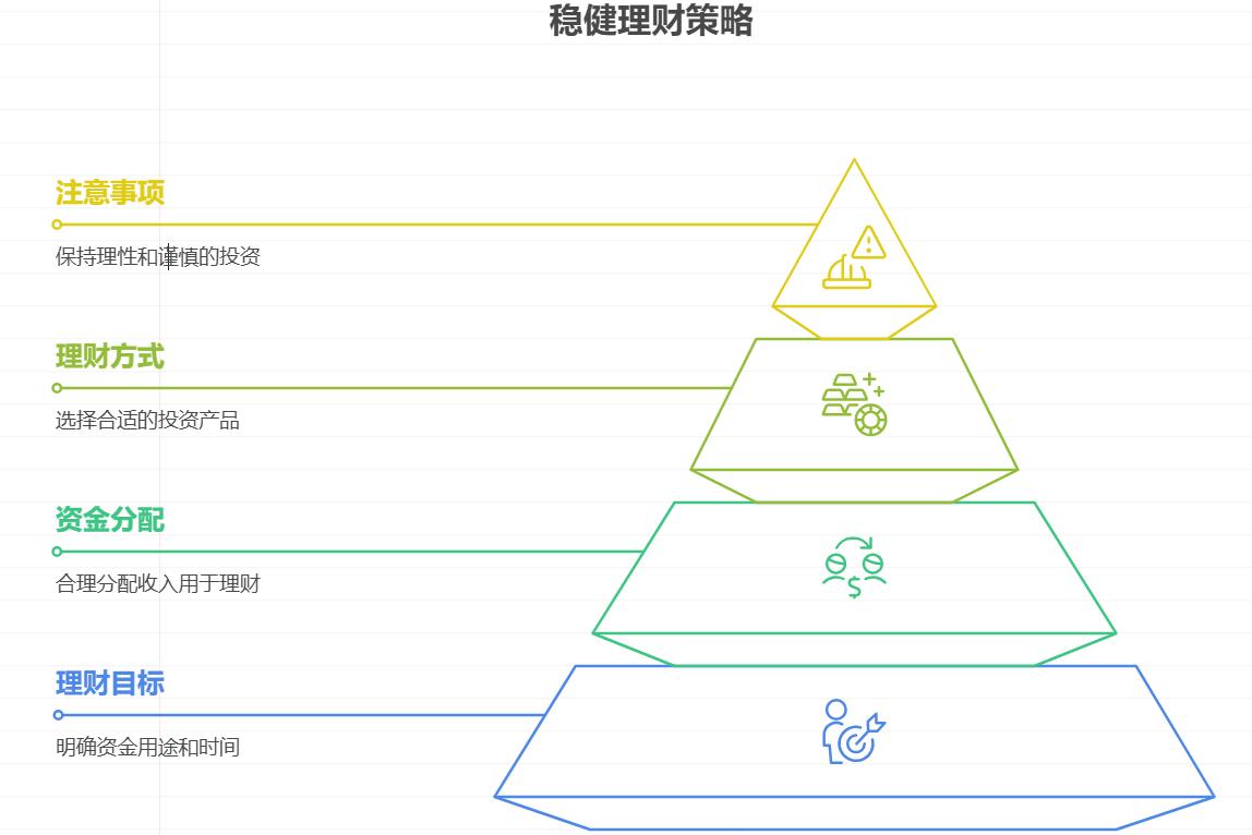 给老人买保健品，剩下的钱做低风险稳健理财，怎么避免踩坑？