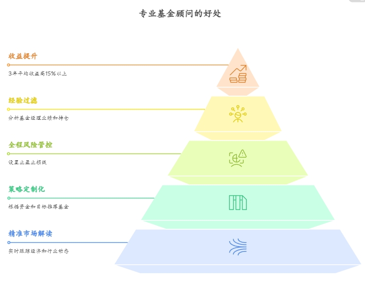 孩子未来的生活费存基金里面合适吗