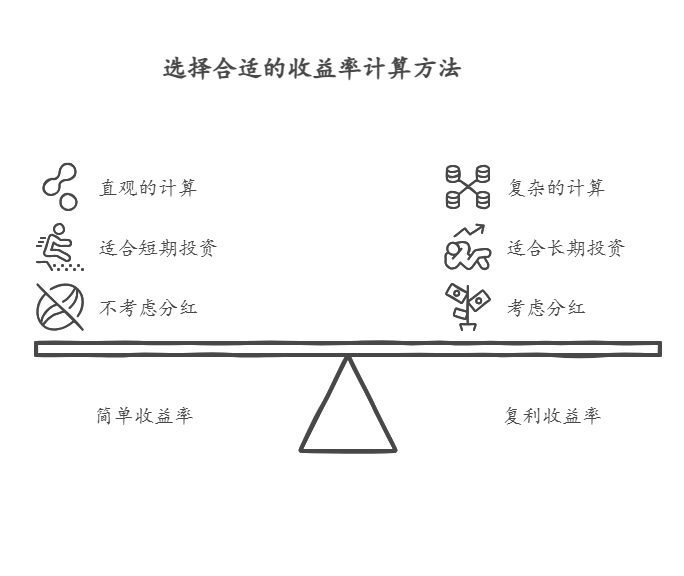 全国网友注意了,如何找到年化 3%以上的基金,计划购买大型家电,跟投基金组合的预期收益该怎么计算?