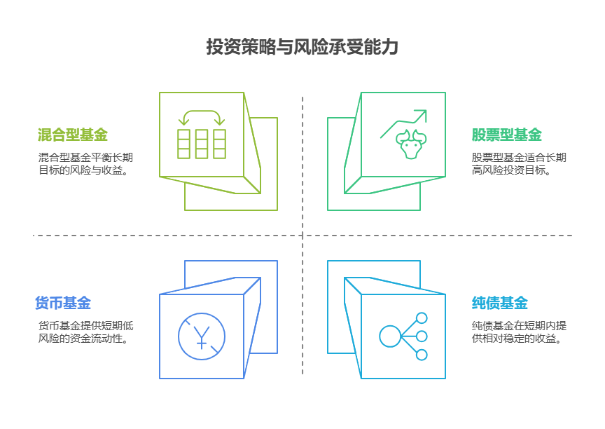 全国网友注意了，如何找到年化 3%以上的基金，多个投资目标时间重，选基金时如何平衡风险和收益?