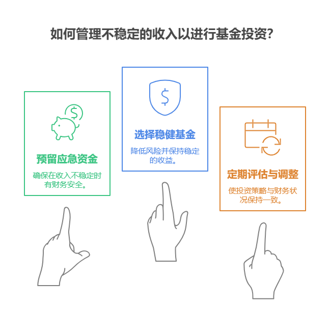 全国网友注意了，如何找到年化 3%以上的基金，家庭收入不稳定，兼顾多个目标跟投基金组合该注意什么?