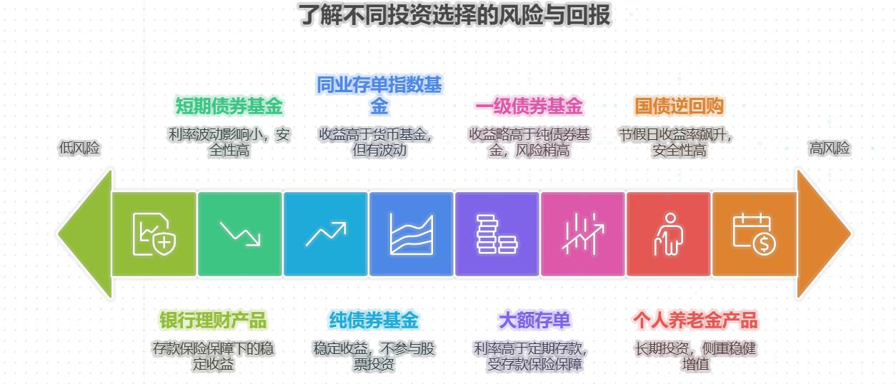 有没有高点的稳妥选择