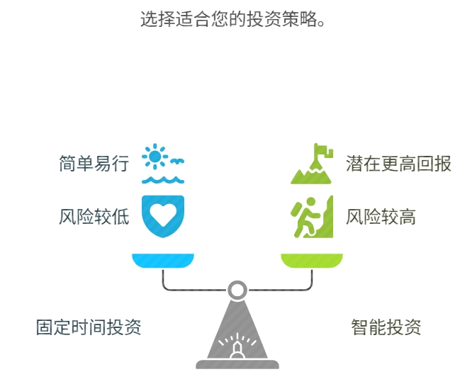 什么时候定投比较合适