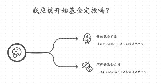 除了存零钱通、余额宝，要不要试试基金定投啊？