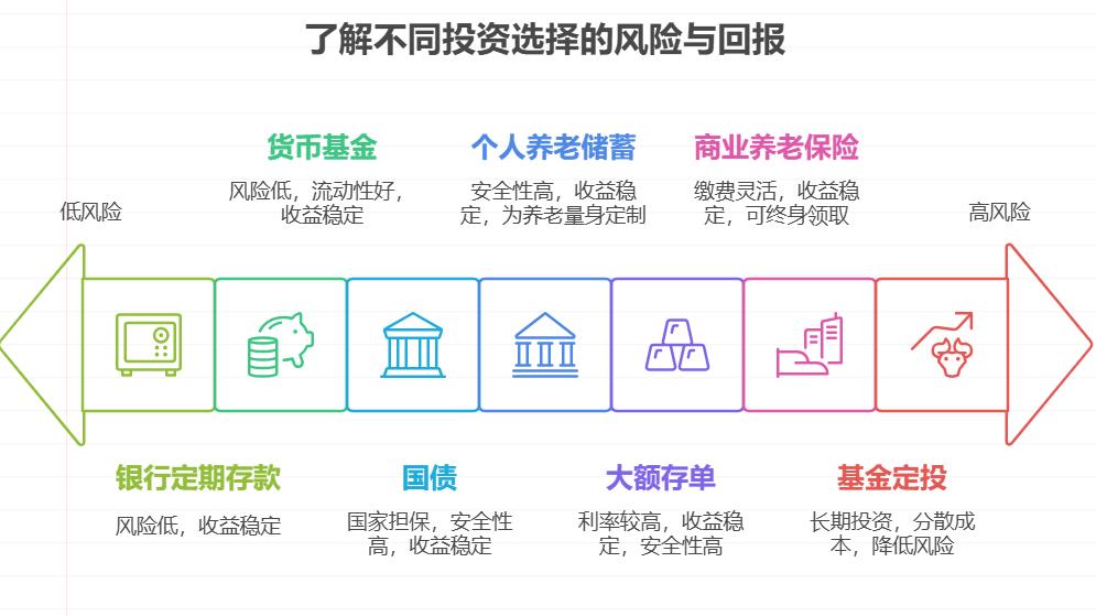 除了银行存款还有啥绝对安全的地方