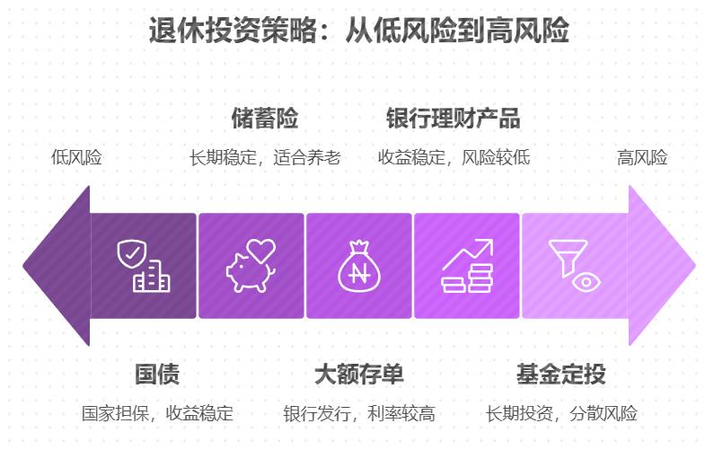有没有能保本又比存款利息高的地方放钱？