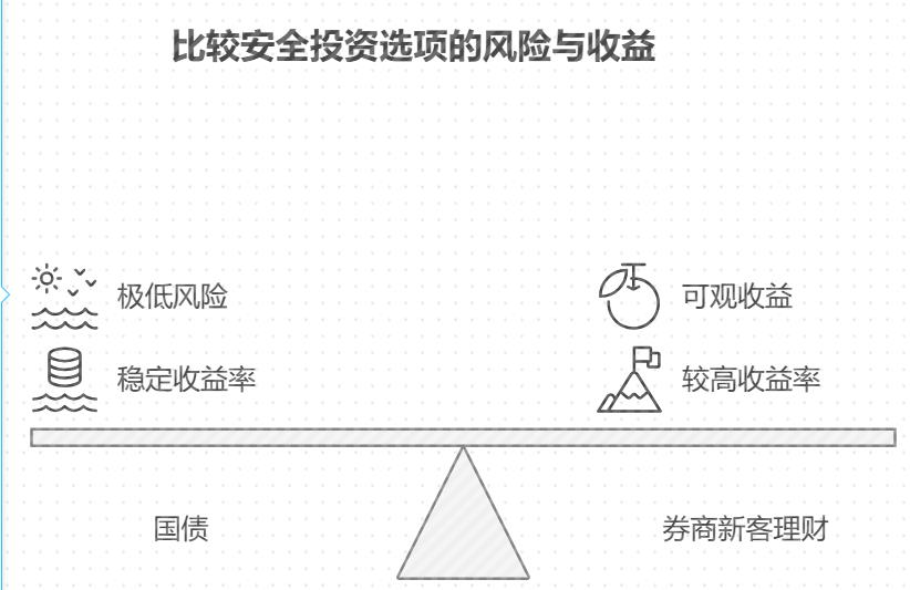 除了银行存款还有啥安全的短期理财