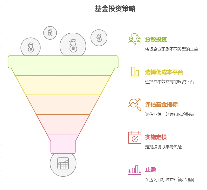 想用理财赚的收益给孩子存生活费用可以选什么理财产品啊