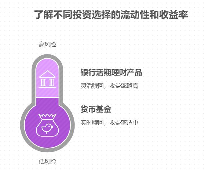除了存款,有没有安全的货币基金