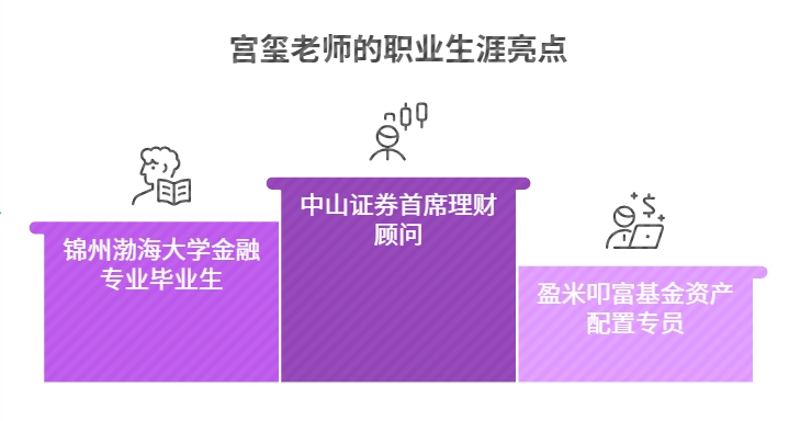 宫玺老师介绍