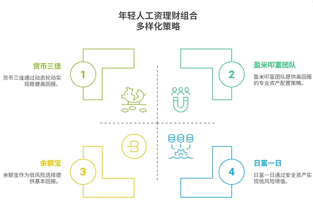 余额宝、零钱通以外的理财方式