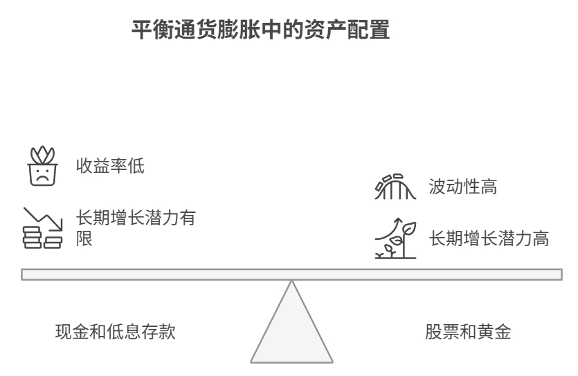 通货膨胀 新手学理财