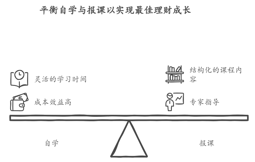 学理财入门  有必要参加培训课程吗