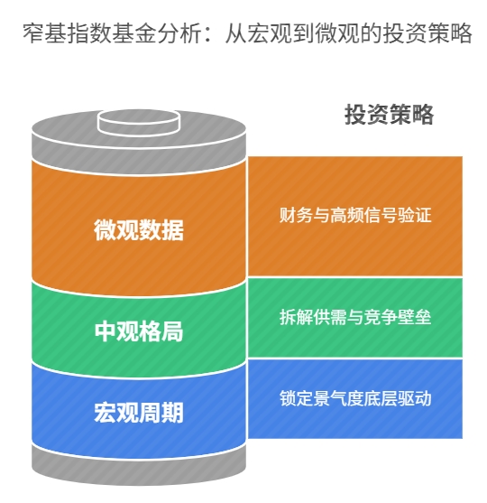 窄基指数基金 基本面怎么判断