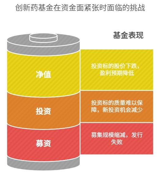 创新药基金 净值变化