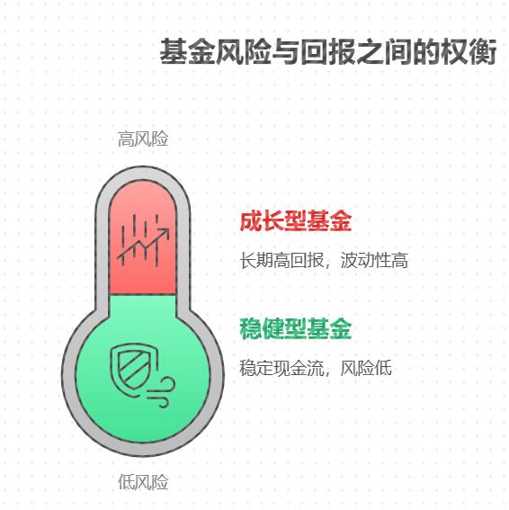 哪种更适合长期储备？