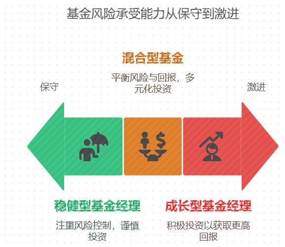 该关注哪些指标才能让购房首付更快增值？