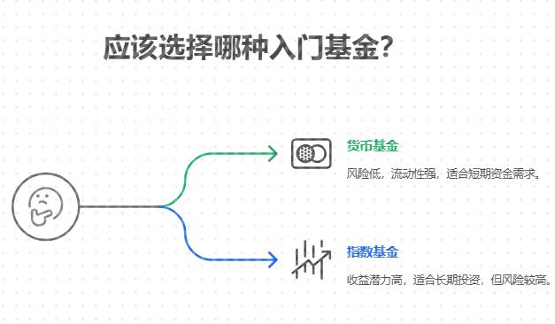 该优先选低风险的货币基金还是指数基金?